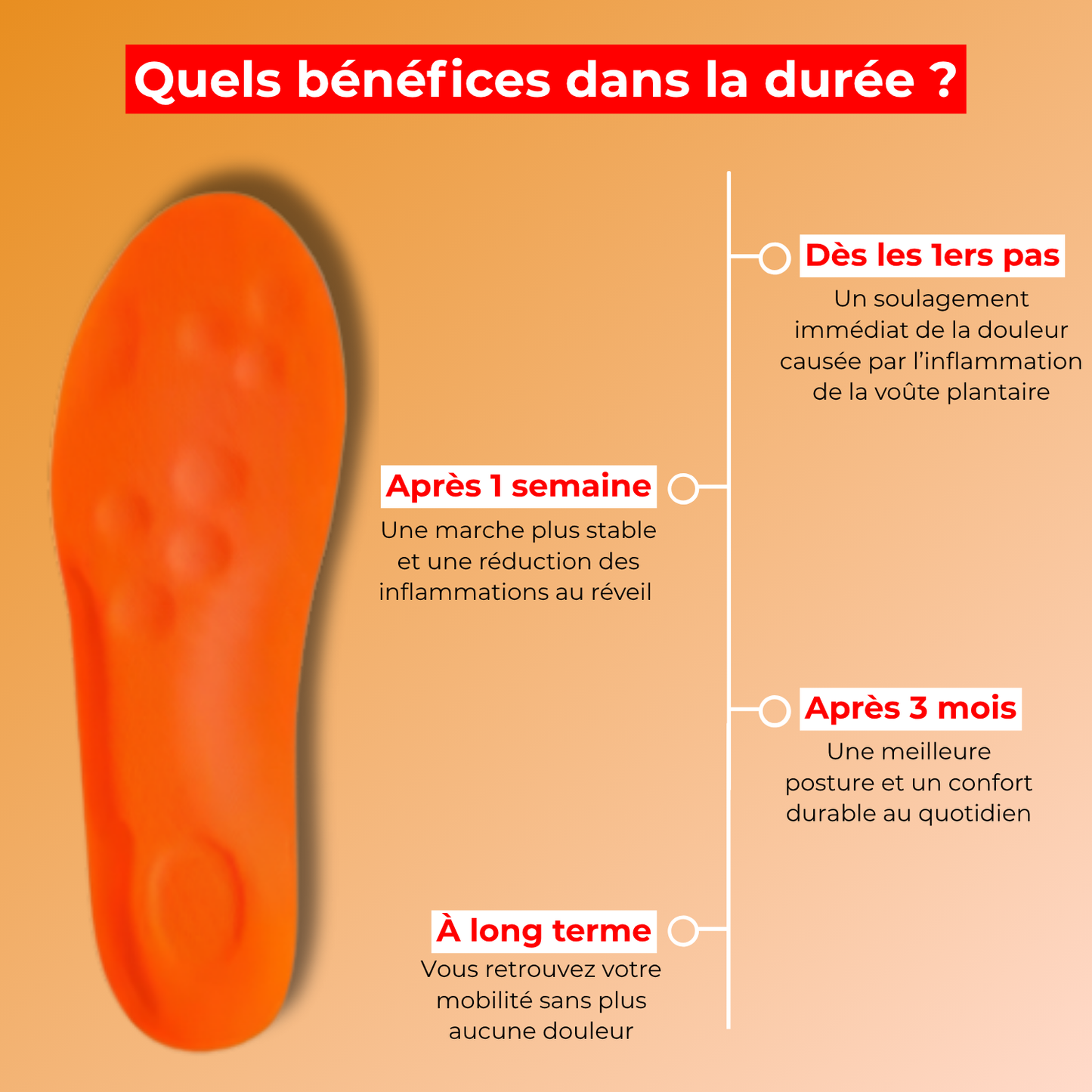 Semelles 4D orthopédiques